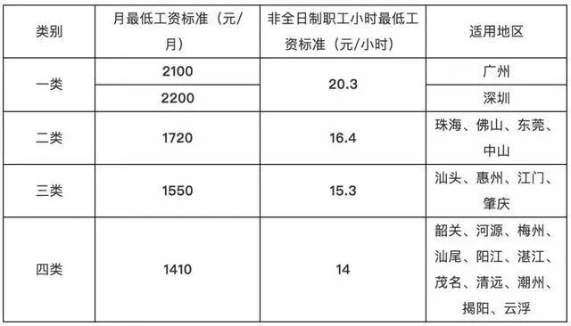 7月1日起，這些勞動法新政將正式施行