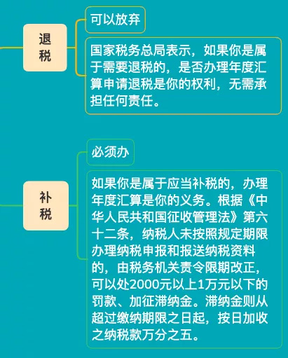 這件事6月30前必須完成，否則將罰款，影響個人信用