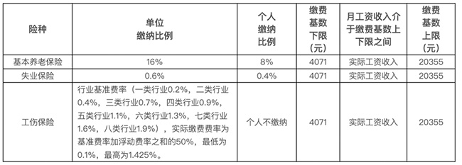 工資與社保必須一致嗎？今天統一答復